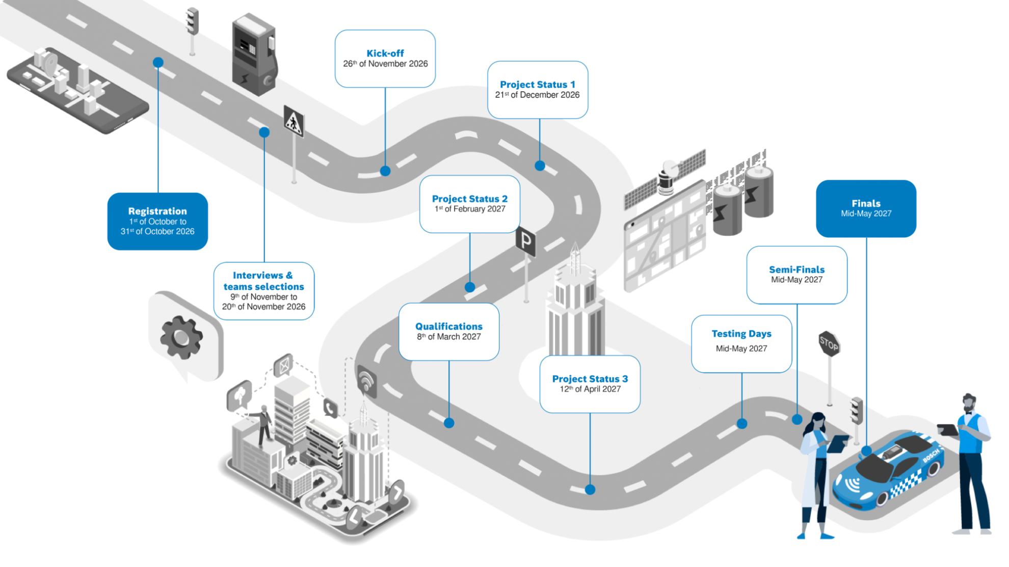 Bosch Future Mobility Challenge – nemzetközi műszaki verseny hallgatóknak